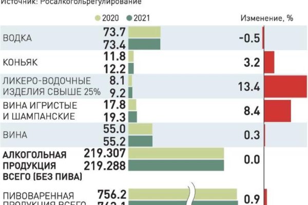 Ссылка омг телеграф